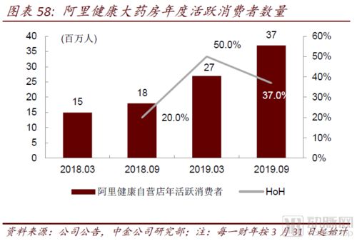 醫(yī)藥零售高毛利時代謝幕，中金報告揭示互聯(lián)網(wǎng)信息服務引領醫(yī)藥產(chǎn)業(yè)全域變革