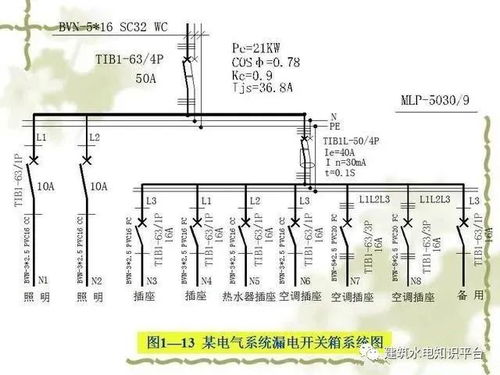 電氣工程基礎(chǔ)知識(shí) 網(wǎng)絡(luò)圖、圖紙規(guī)范、項(xiàng)目代號(hào)與配電設(shè)備